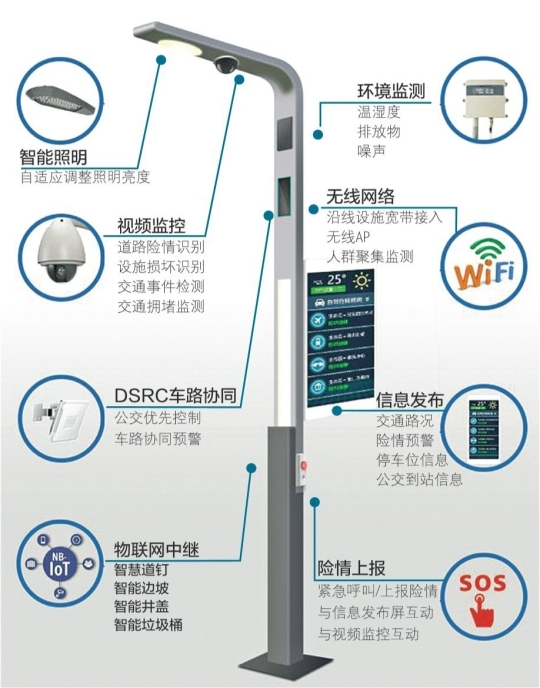 深度認(rèn)識智慧路燈之智能LED燈桿信息發(fā)布屏